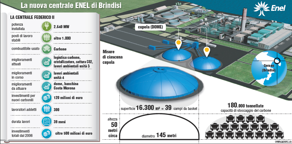 carbonile Brindisi