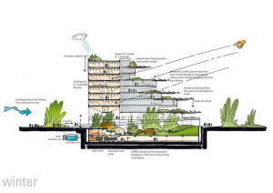 Sieeb, Architettura Bioclimatica - Close-up-Engineering_4