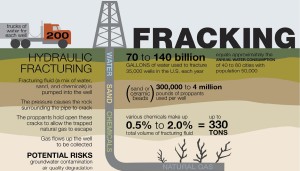 fracking-infographic