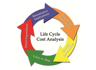 L k c. Life Cycles. (Life-Cycle costing – LCC) схема на русском. LCC. «Life Cycle costing» - управление затратами жизненного цикла товара..