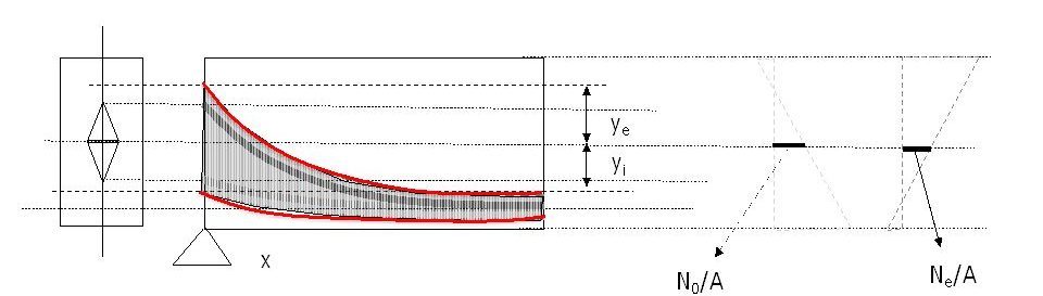 Il calcestruzzo armato precompresso