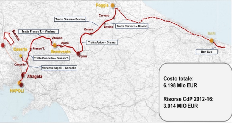 Alta velocità Napoli-Bari, un'infrastruttura decisiva per il Sud