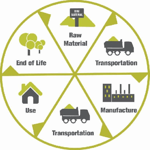 Life-Cycle-Assessment-LCA