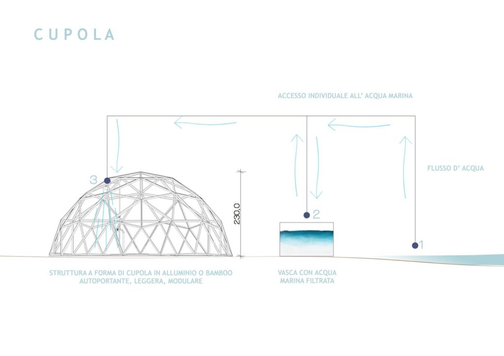 Cupole in bamboo, la nuova idea per le spiagge italiane