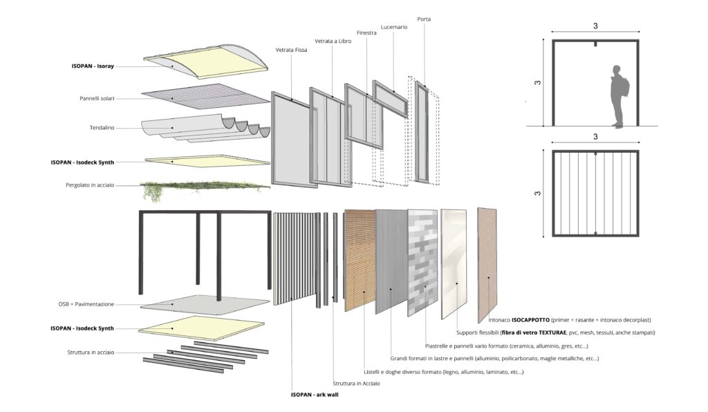 Modulo Vita Pergola, un sistema modulare made in Italy per la ripartenza