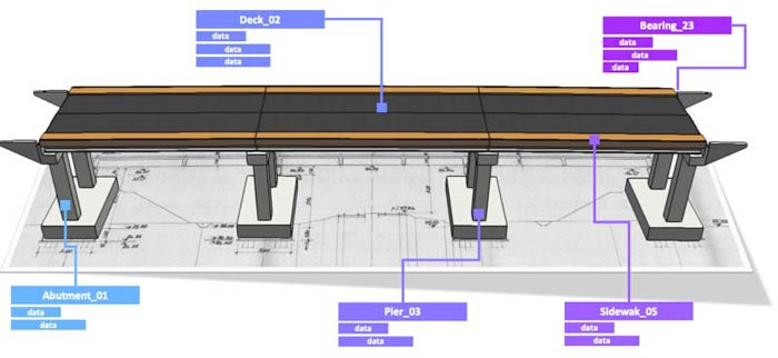 InfraBim, la digitalizzazione delle infrastrutture