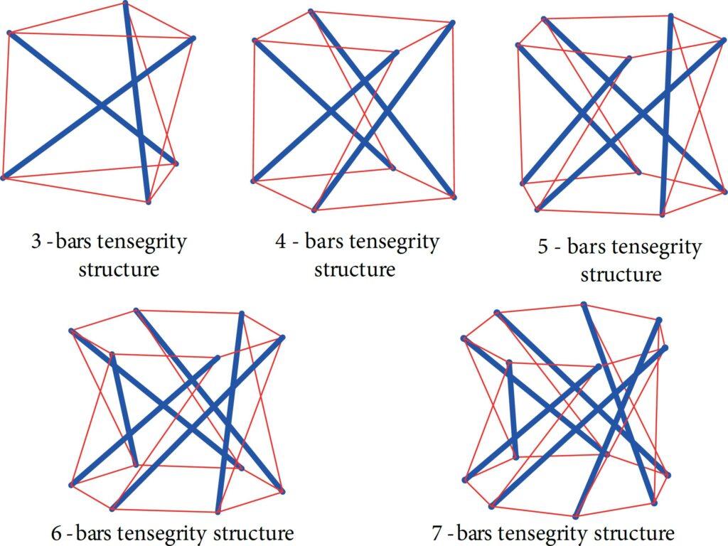 Che cos'è la Tensegrità? Meccanica delle strutture vs gravità