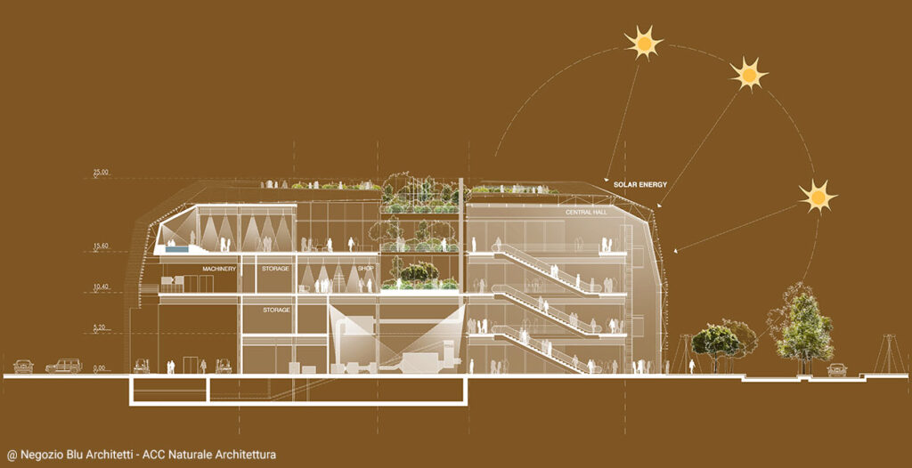 Un centro commerciale sostenibile, a Torino apre Green Pea