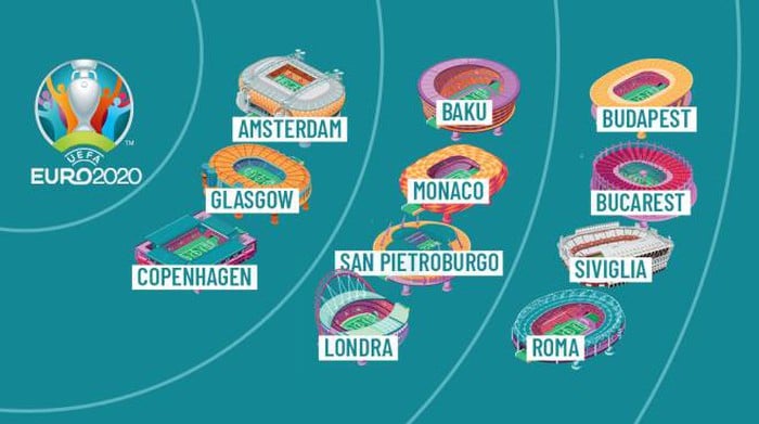 Euro2020, ecco gli stadi in cui si giocheranno gli europei di calcio 2021
