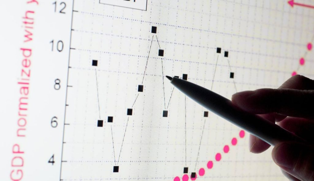 visione del pil a grafico